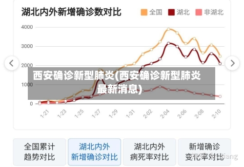 西安确诊新型肺炎(西安确诊新型肺炎最新消息)-第2张图片