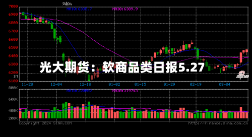 光大期货：软商品类日报5.27-第2张图片