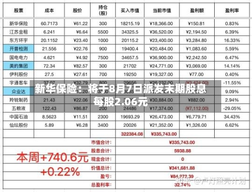 新华保险：将于8月7日派发末期股息每股2.06元