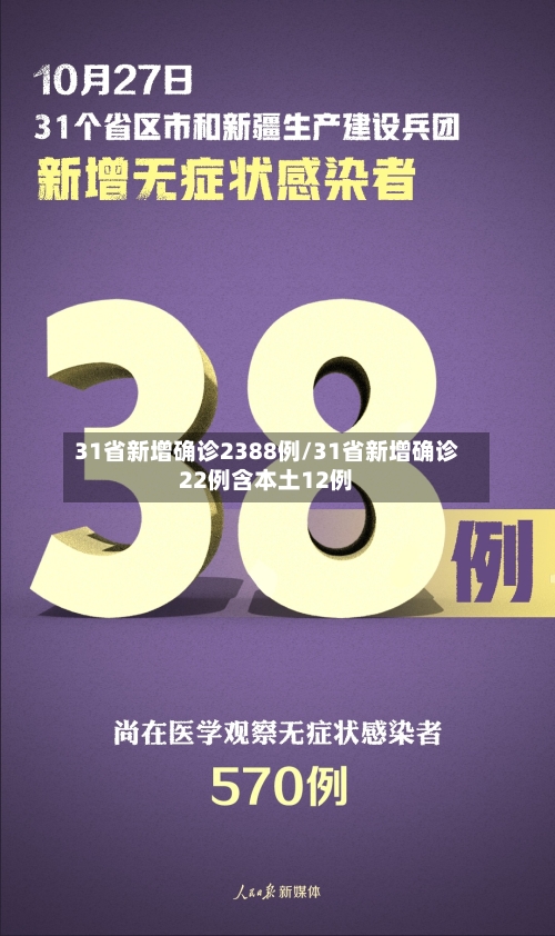 31省新增确诊2388例/31省新增确诊22例含本土12例-第2张图片