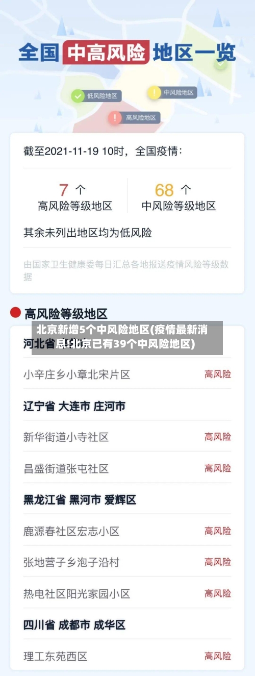 北京新增5个中风险地区(疫情最新消息!北京已有39个中风险地区)