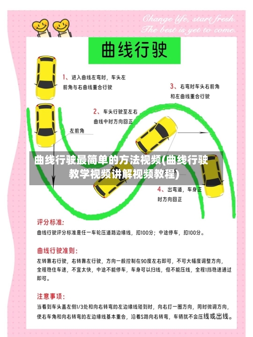 曲线行驶最简单的方法视频(曲线行驶教学视频讲解视频教程)-第3张图片