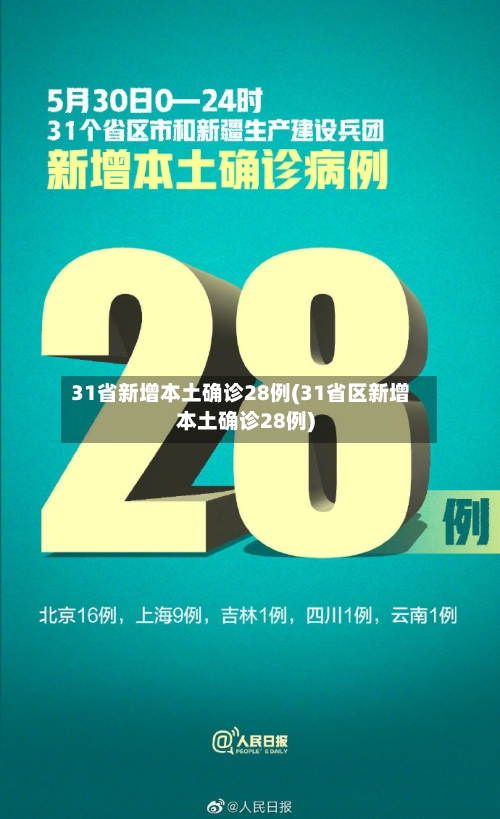 31省新增本土确诊28例(31省区新增本土确诊28例)