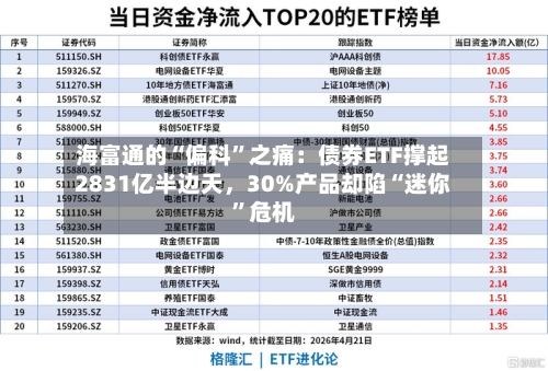 海富通的“偏科”之痛：债券ETF撑起2831亿半边天，30%产品却陷“迷你”危机