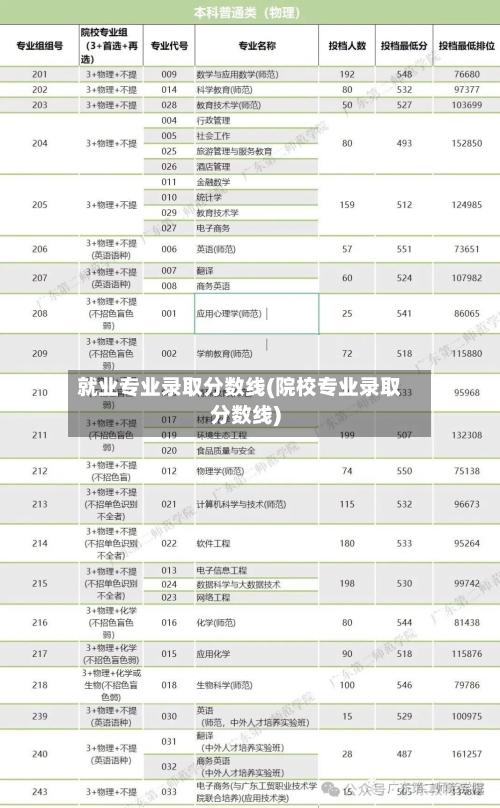 就业专业录取分数线(院校专业录取分数线)