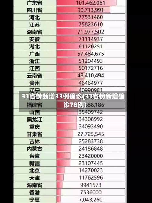 31省份新增33例确诊(31省份新增确诊78例)-第2张图片