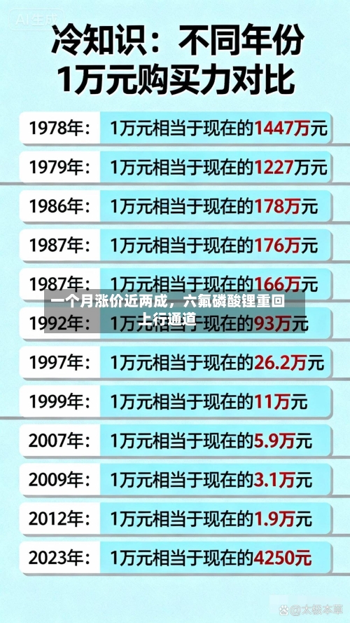 一个月涨价近两成，六氟磷酸锂重回上行通道-第3张图片