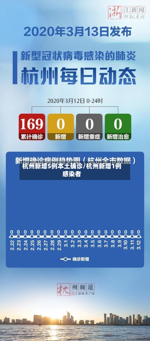 杭州新增5例本土确诊/杭州新增1例感染者-第3张图片