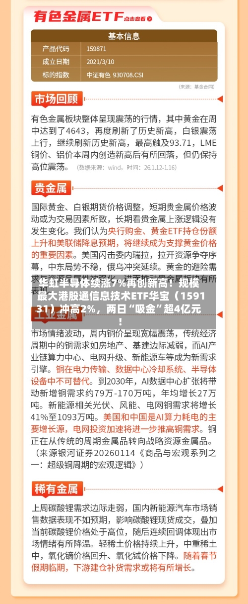华虹半导体续涨7%再创新高！规模最大港股通信息技术ETF华宝（159131）冲高2%，两日“吸金”超4亿元！-第2张图片