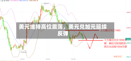 美元维持高位震荡	，美元兑加元延续反弹-第2张图片