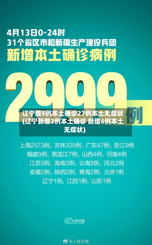 辽宁增5例本土确诊27例本土无症状(辽宁新增2例本土确诊 新增6例本土无症状)