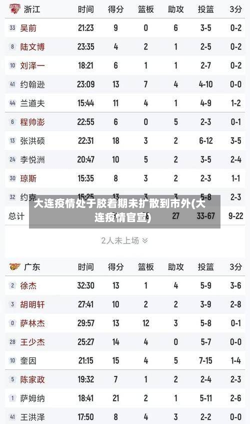 大连疫情处于胶着期未扩散到市外(大连疫情官宣)-第3张图片