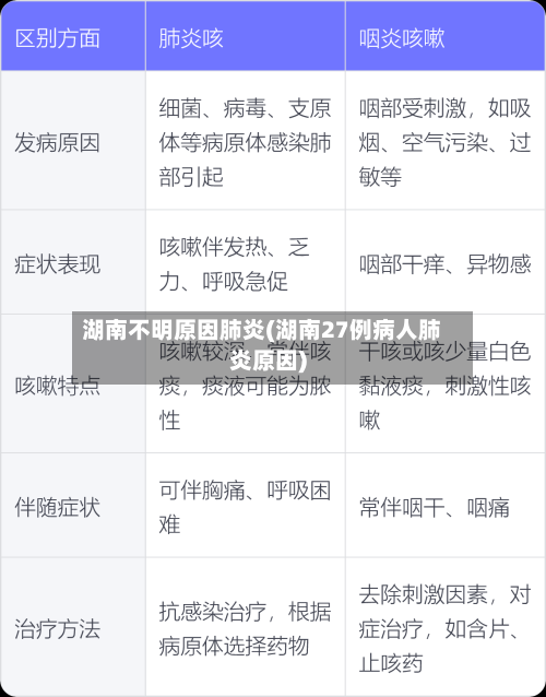湖南不明原因肺炎(湖南27例病人肺炎原因)