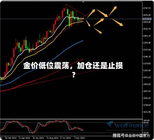 金价低位震荡	，加仓还是止损？-第3张图片