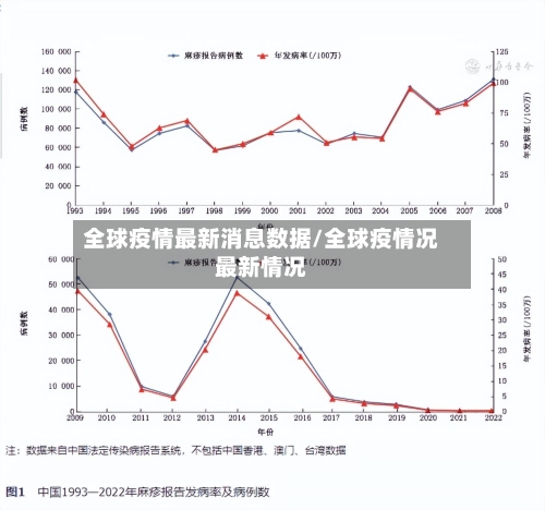 全球疫情最新消息数据/全球疫情况最新情况