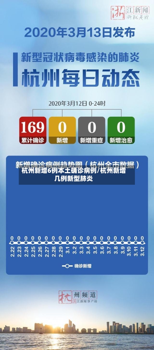 杭州新增6例本土确诊病例/杭州新增几例新型肺炎-第3张图片