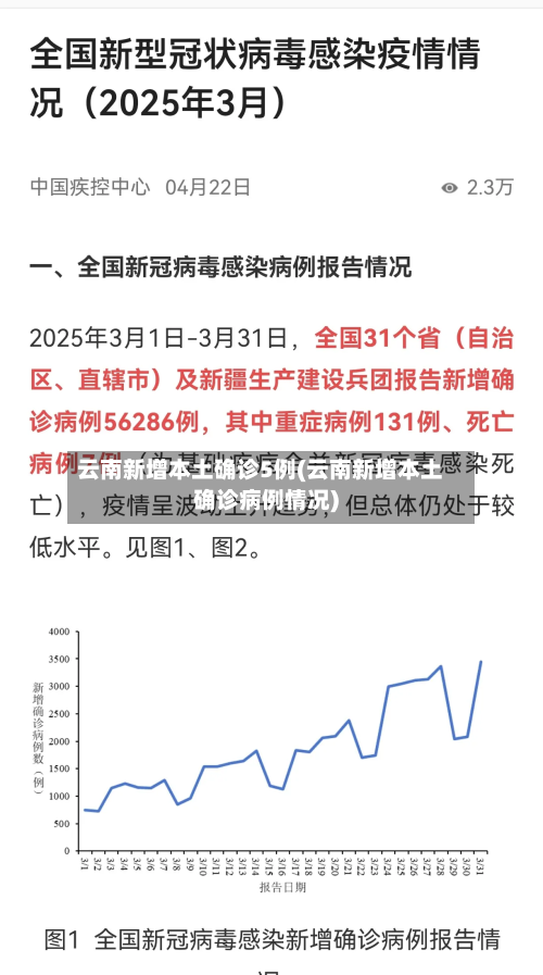 云南新增本土确诊5例(云南新增本土确诊病例情况)-第2张图片