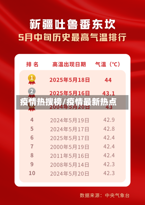 疫情热搜榜/疫情最新热点-第2张图片