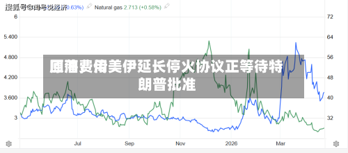 原油费用回落，传美伊延长停火协议正等待特朗普批准