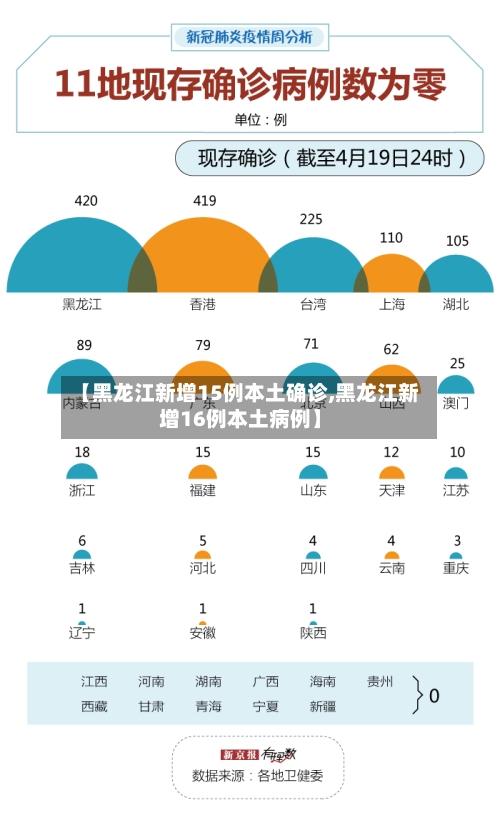 【黑龙江新增15例本土确诊,黑龙江新增16例本土病例】-第3张图片