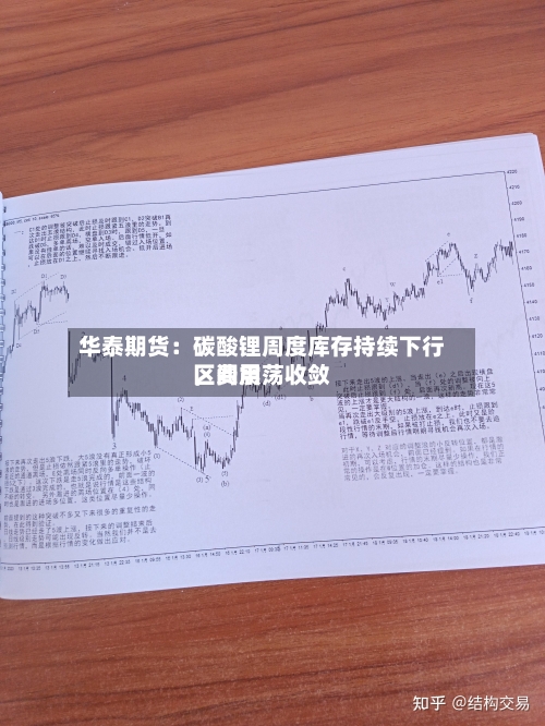 华泰期货：碳酸锂周度库存持续下行，费用区间震荡收敛-第3张图片