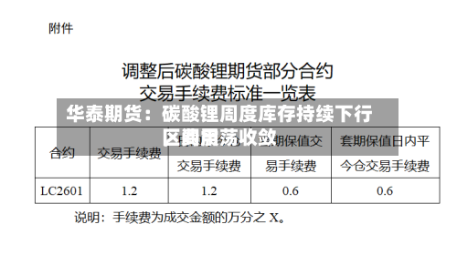 华泰期货：碳酸锂周度库存持续下行，费用区间震荡收敛