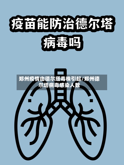 郑州疫情由德尔塔毒株引起/郑州德尔塔病毒感染人数-第3张图片