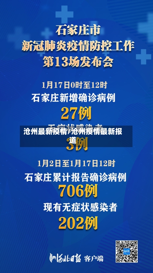 沧州最新疫情/沧州疫情最新报道