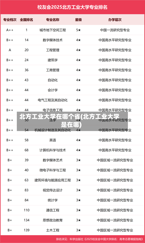 北方工业大学在哪个省(北方工业大学是在哪)-第2张图片