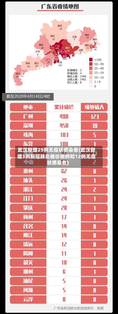 武汉新增25例无症状感染者(武汉新增3例新冠肺炎确诊病例和12例无症状感染者)