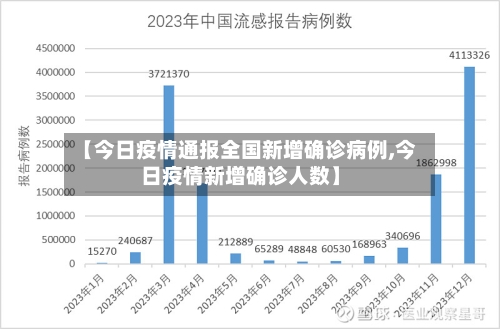 【今日疫情通报全国新增确诊病例,今日疫情新增确诊人数】-第2张图片