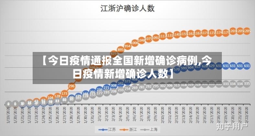 【今日疫情通报全国新增确诊病例,今日疫情新增确诊人数】-第3张图片