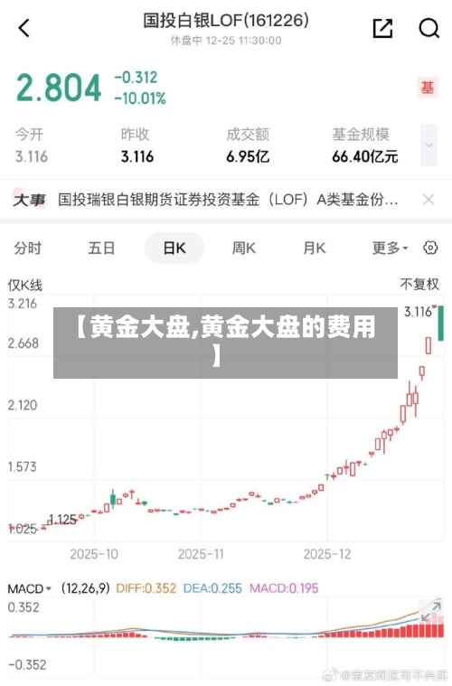 【黄金大盘,黄金大盘的费用】