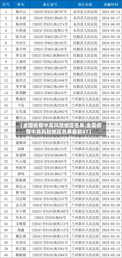 【全国疫情中高风险地区名单,全国疫情中高风险地区名单最新87】-第3张图片