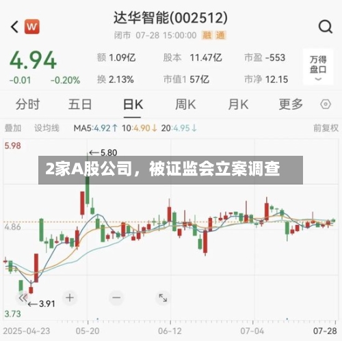 2家A股公司，被证监会立案调查-第2张图片
