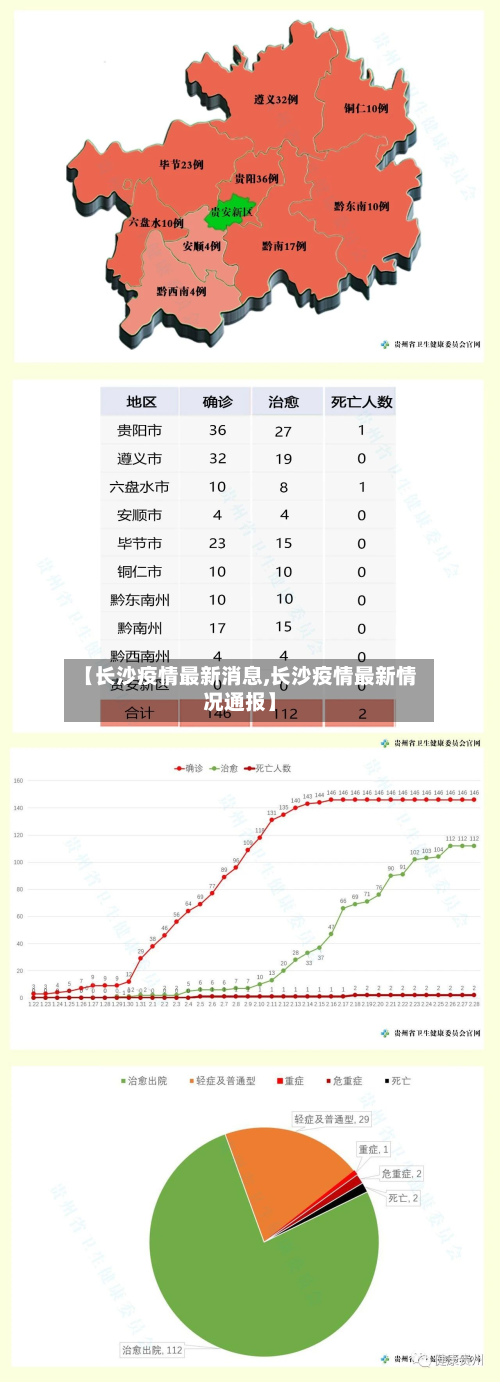 【长沙疫情最新消息,长沙疫情最新情况通报】-第3张图片