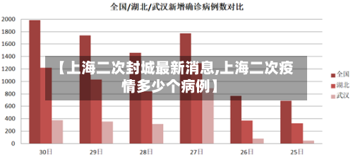 【上海二次封城最新消息,上海二次疫情多少个病例】