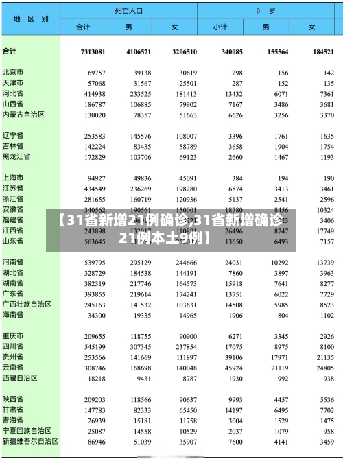【31省新增21例确诊,31省新增确诊21例本土9例】-第2张图片