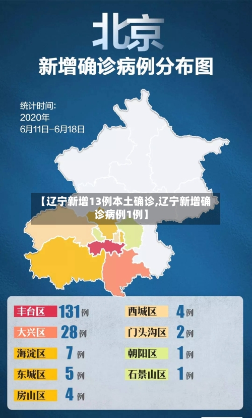 【辽宁新增13例本土确诊,辽宁新增确诊病例1例】