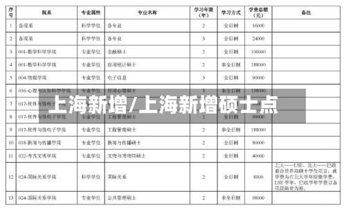 上海新增/上海新增硕士点