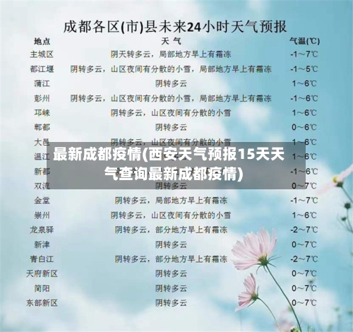 最新成都疫情(西安天气预报15天天气查询最新成都疫情)