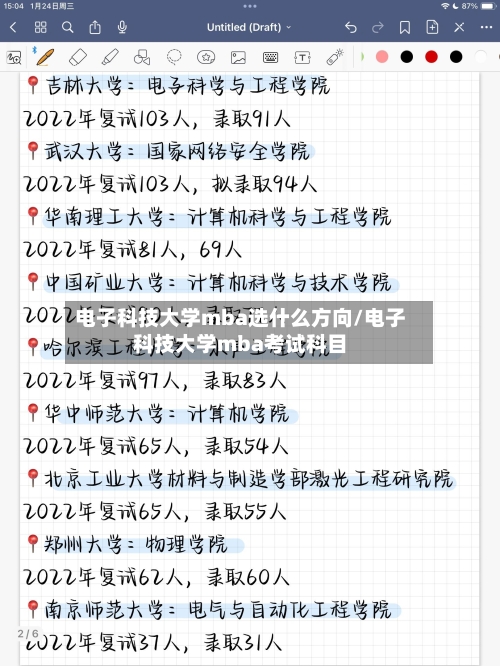 电子科技大学mba选什么方向/电子科技大学mba考试科目-第2张图片