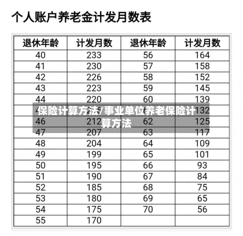 保险计算方法/事业单位养老保险计算方法-第2张图片