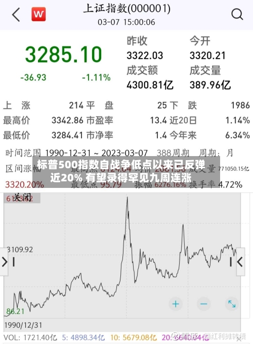 标普500指数自战争低点以来已反弹近20% 有望录得罕见九周连涨-第2张图片