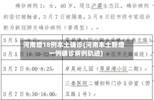 河南增18例本土确诊(河南本土新增一例确诊病例轨迹)