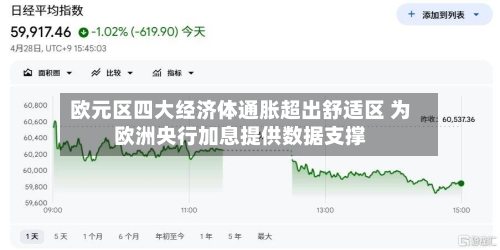欧元区四大经济体通胀超出舒适区 为欧洲央行加息提供数据支撑
