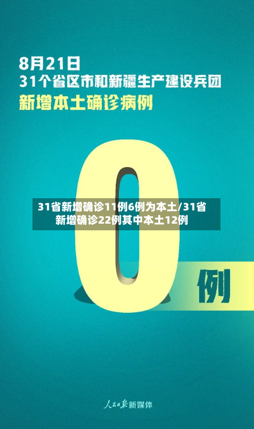 31省新增确诊11例6例为本土/31省新增确诊22例其中本土12例