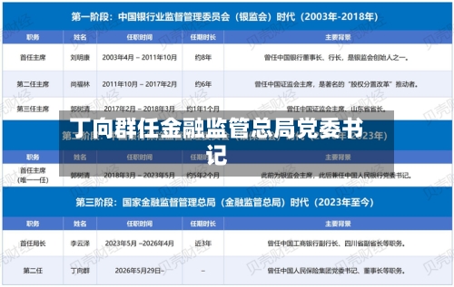 丁向群任金融监管总局党委书记-第2张图片