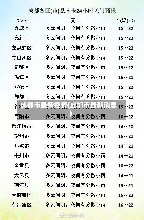 成都市最新疫情(成都市最新消息)-第3张图片