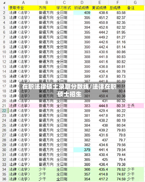在职法律硕士录取分数线/法律在职硕士招生-第2张图片